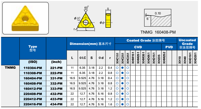 TNMG160408- PMの炭化タングステンの回転挿入物CNC機械外的な切削工具